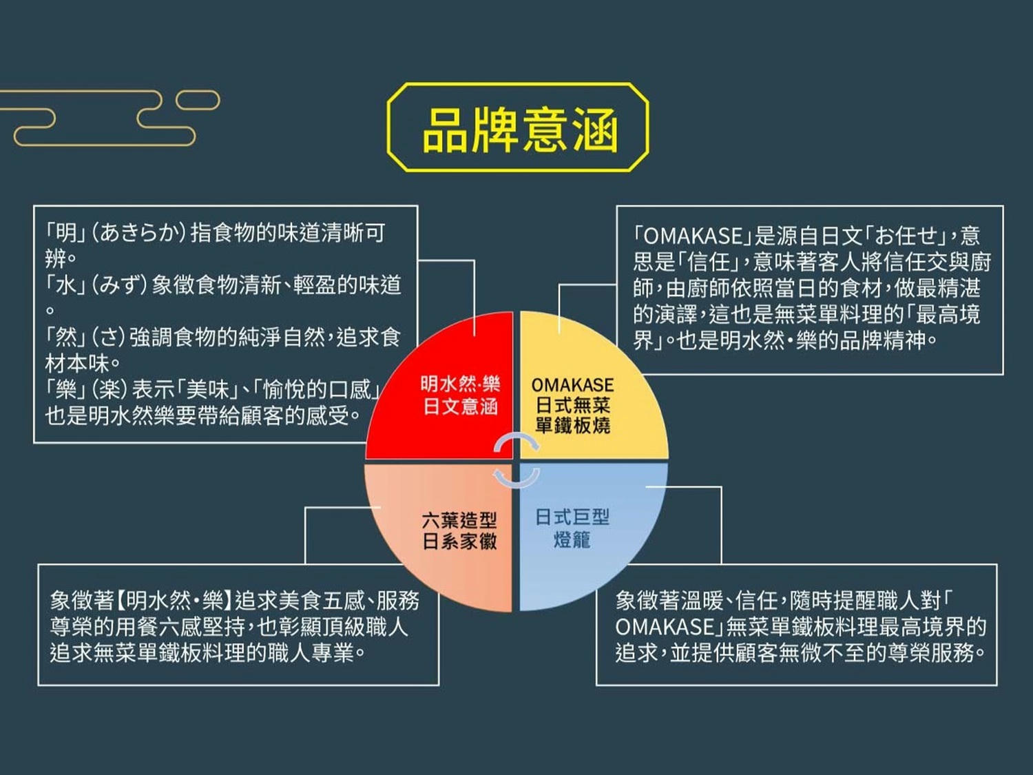 新北林口|明水然・樂昕境林口店,號稱 0 負評的無菜單鐵板燒,我卻持有不同看法… - 第2張圖 明水然·樂無菜單鐵板燒