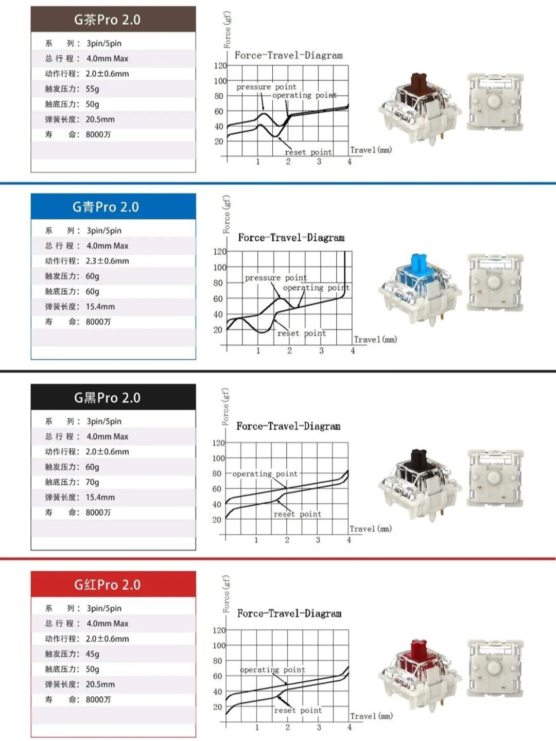 加達隆 GATERON G Pro 2.0 Switch Set