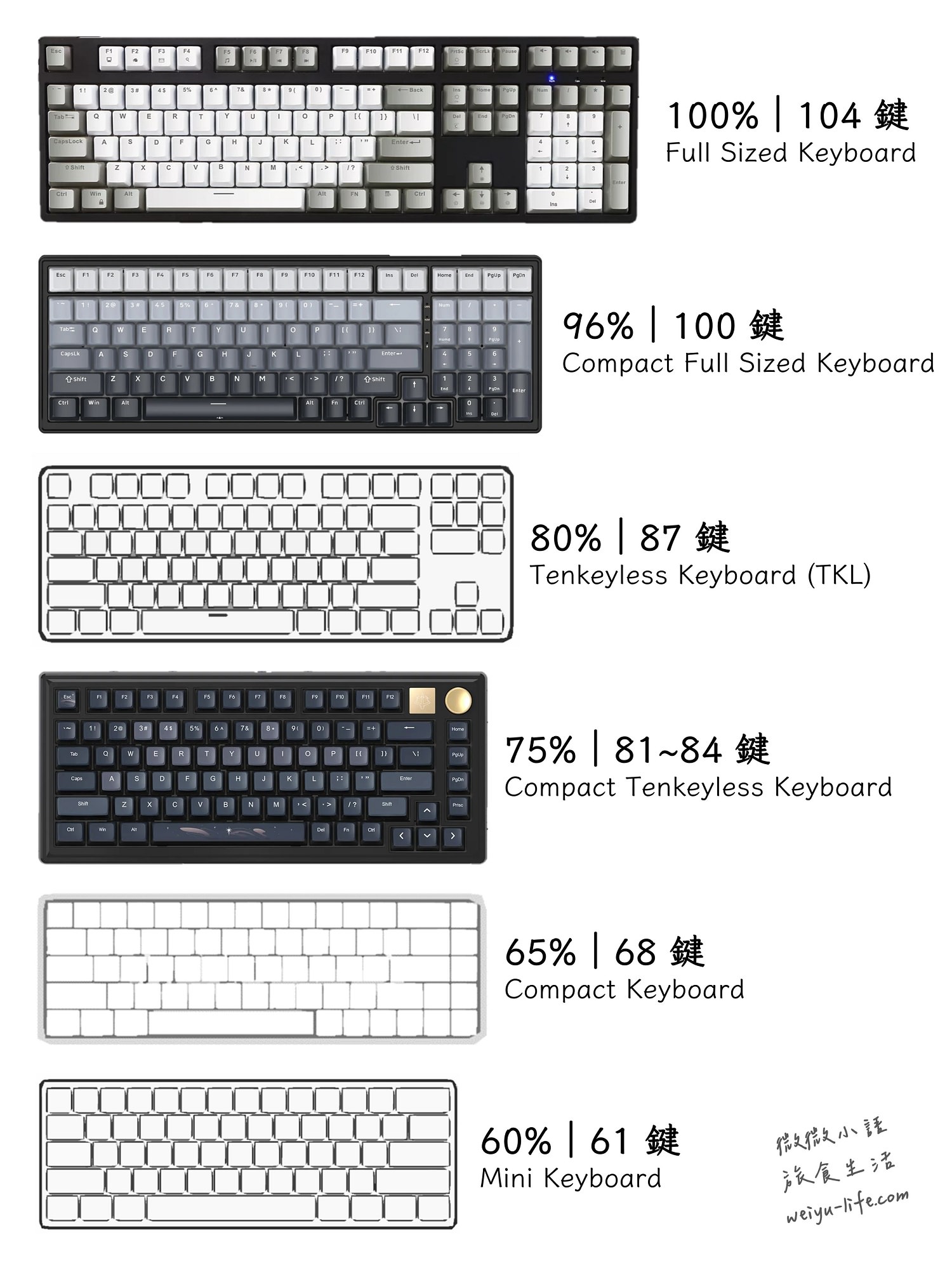 鍵盤大小比較圖
