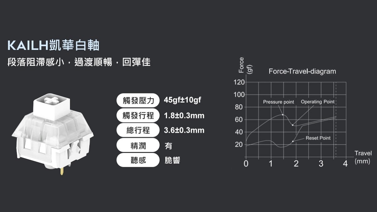 波軍 POJUN PK02 PRO 機械式鍵盤淺霧黑凱華白軸 Kailh White V1