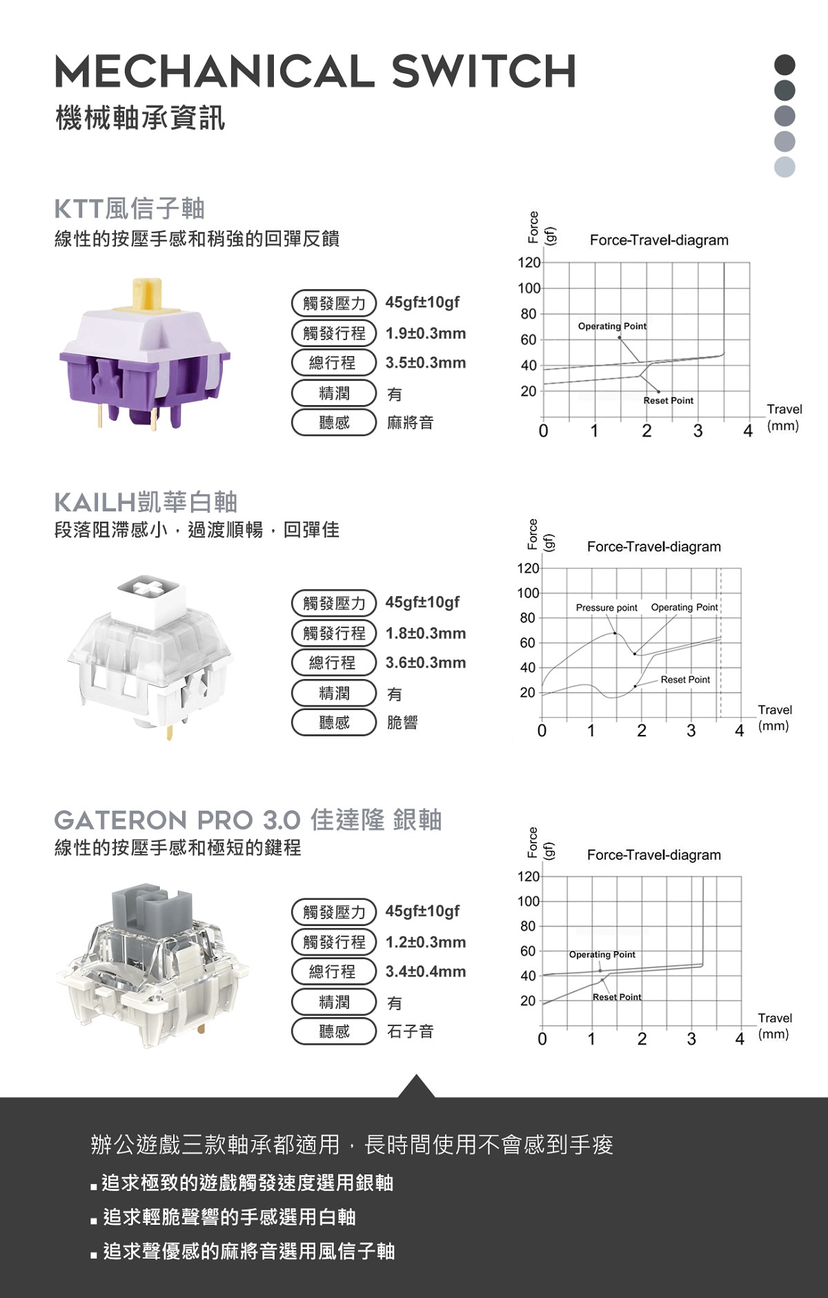 波軍 POJUN PK02 PRO 機械式鍵盤淺霧黑