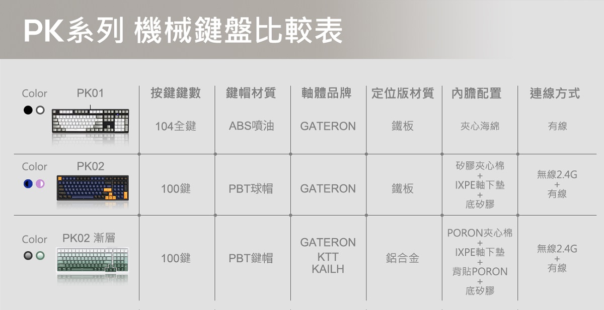 波軍 POJUN PK02 PRO 機械式鍵盤淺霧黑