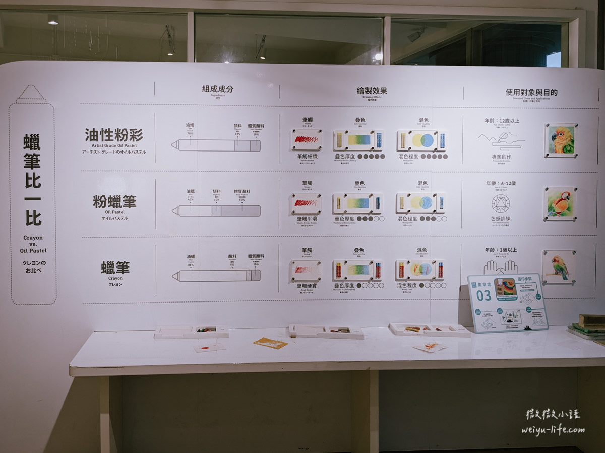 桃園龍潭景點|雄獅文具想像力製造所.最美觀光工廠!透過 8 大展區激發孩子的色彩創造力 - 第96張圖 雄獅文具想像力製造所2樓雄獅百科